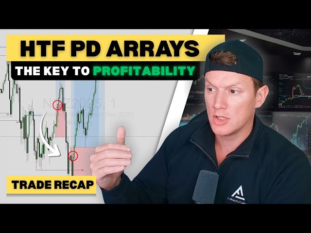 Higher Timeframe PD Arrays Are Cheat Codes