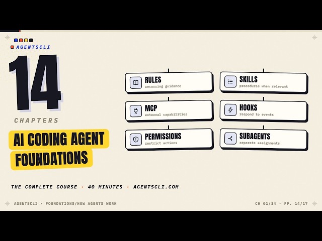 AI Coding Agent Foundations - The Complete Course (14 Chapters)