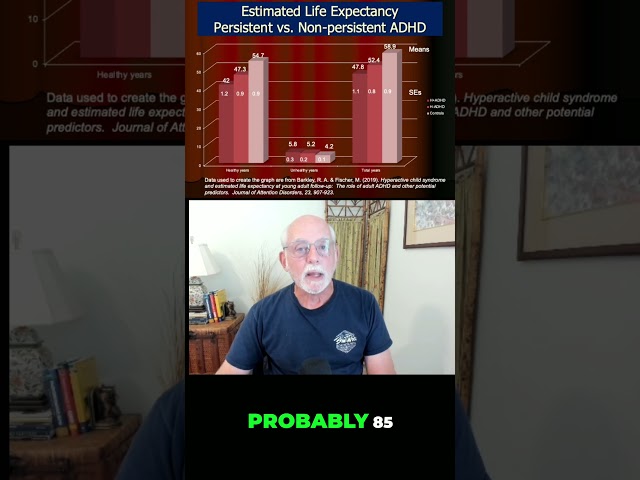 Life Expectancy in Untreated ADHD - Part 1: The Findings