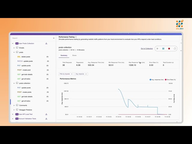 How to Test API Performance Of An API Collection