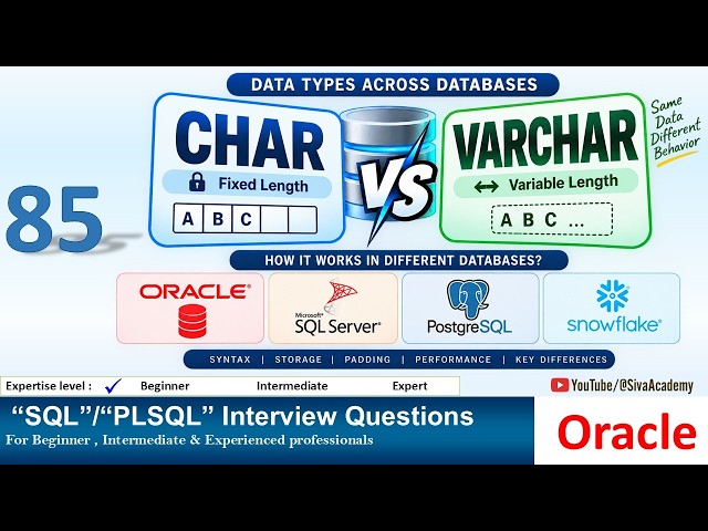 Oracle PL SQL interview question | CHAR vs VARCHAR | Oracle, SQLServer, PostgreSQL & Snowflake DB