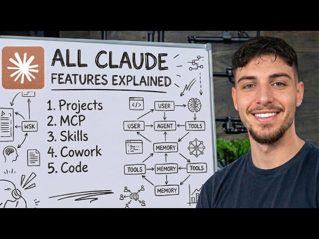 Every Claude Feature Explained (2026)