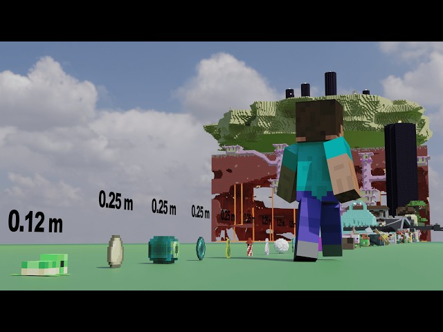 Minecraft Size Comparison