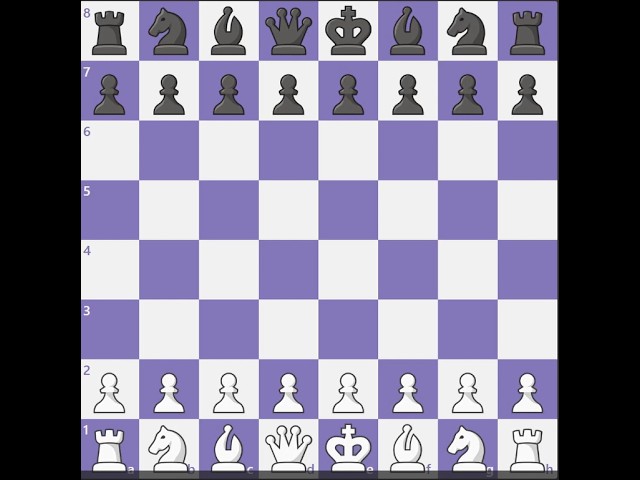 Chess road to 1000: The begining