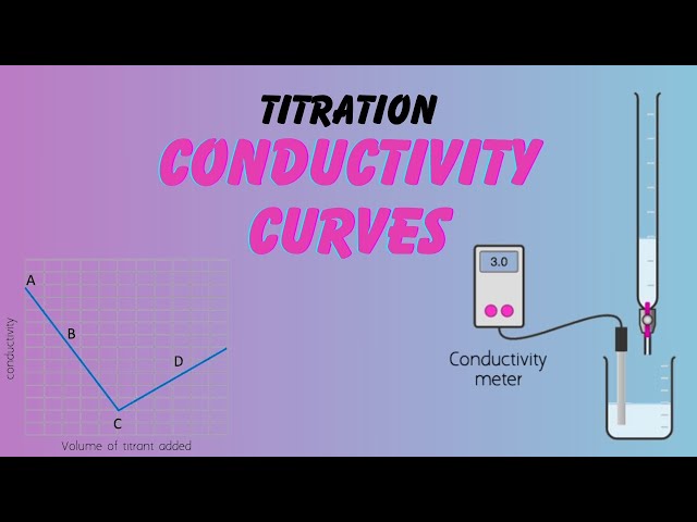 Titration conductivity curves analytical chemistry