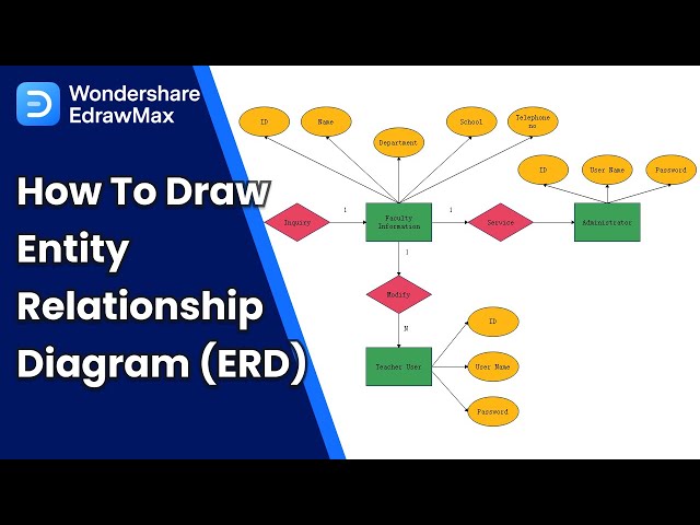 ER Diagram Tutorial in EdrawMax | How to Draw Entity Relationship Diagrams