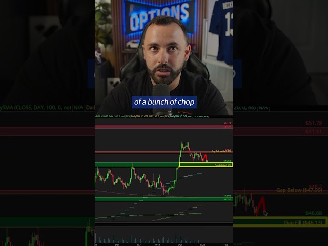 Don't Be the First Trader Long — Be the Second