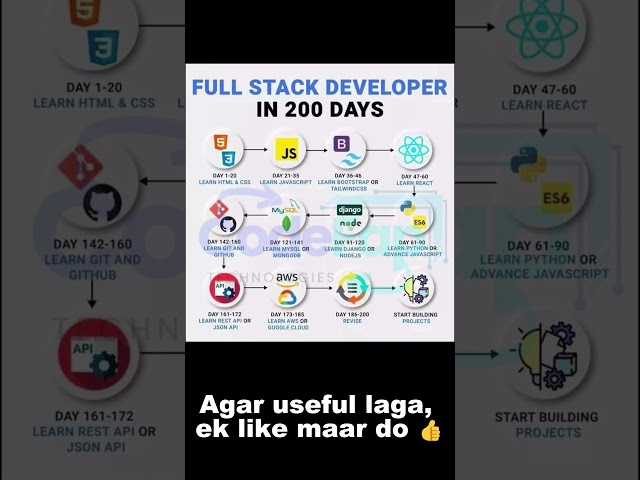 Become a Fullstack Developer in 200 Days! 🤯 The ULTIMATE Roadmap