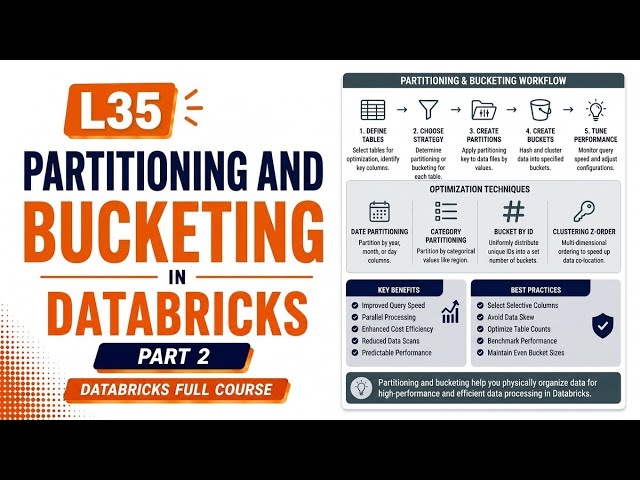 L35 | Part 2 - Partitioning and Bucketing in Databricks | Databricks Full Course | Uplatz