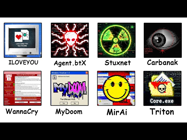 Every Virus That Broke the Internet Explained in 16 Minutes