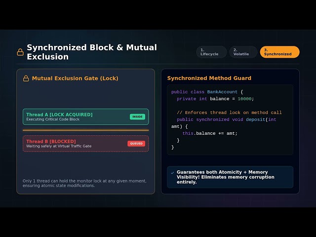 How Java Threads Steal Your Money (And How to Stop It)