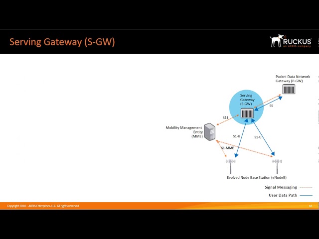 LTE Introduction