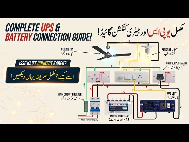 Complete UPS Wiring Diagram for Home | Fan & Light Backup Connection Explained |How to Connect UPS?