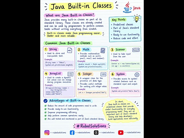 Java Built In Classes