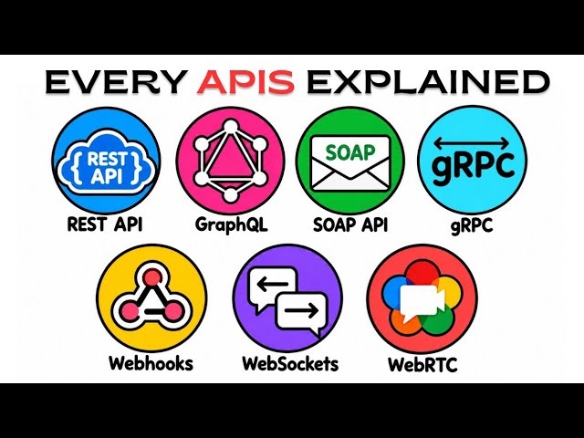 Every APIS Explained In 4 Minutes!