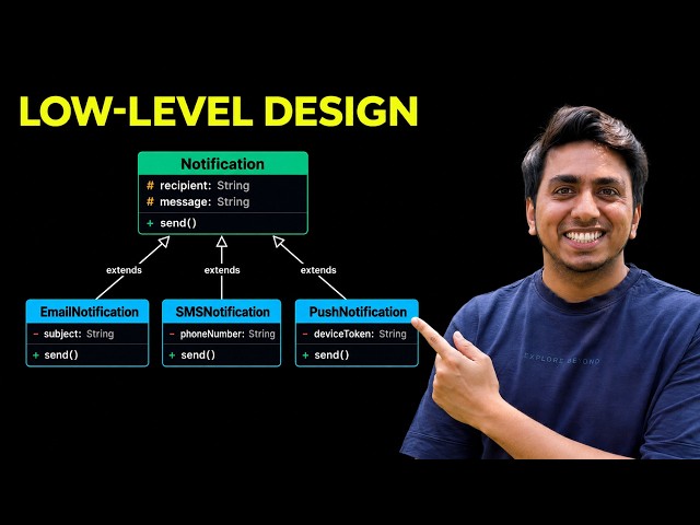 Best LLD Roadmap to Crack Interview Rounds of Top Companies | 8 Week Proven Plan