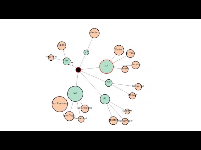 Force Directed Graph