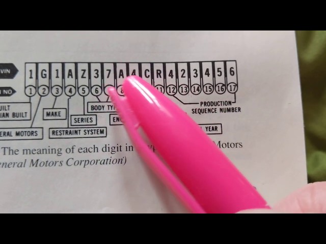VIN NUMBER EXPLANATION VALUABLE INFORMATION for each digit