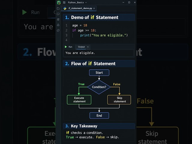 If Statement in Python Explained | Syntax, Example & Flow | Python Basics