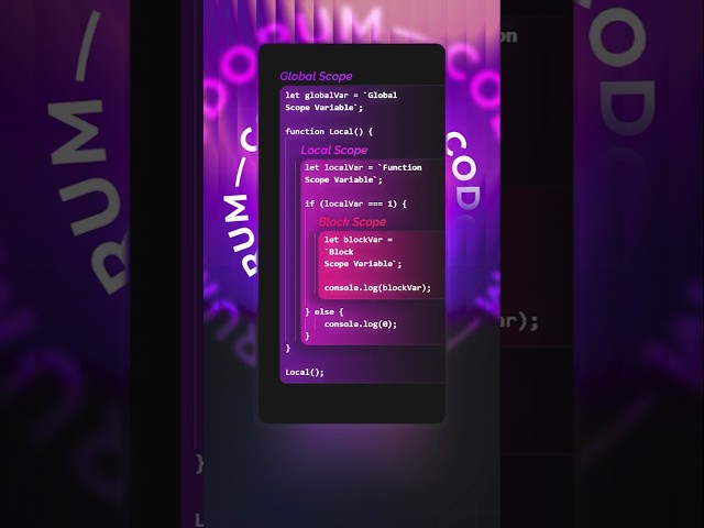 What is Scope in JavaScript - Types of Scopes in JavaScript #JavaScript #JS #frontend #backend #web