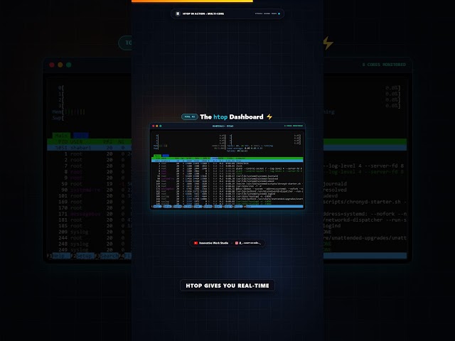 Server at 100% CPU? Find & Kill the Culprit in 3 Seconds! ⚡ #shorts #linux