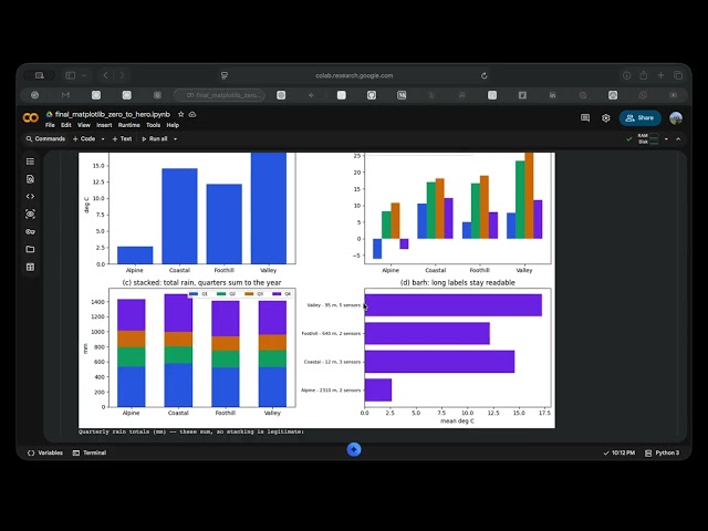 Matplotlib