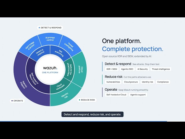 Wazuh Open Source Security Platform.