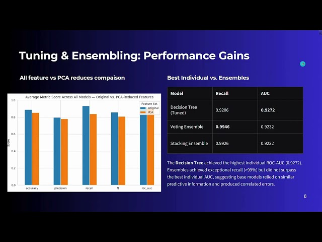 CSE427 : Machine Learning Project Video