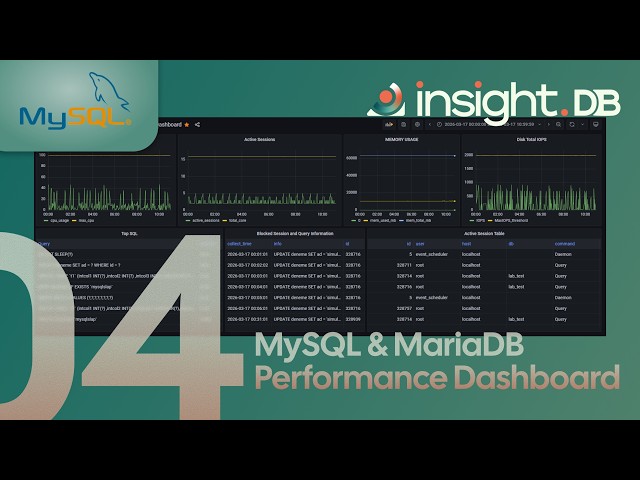 InsightDB.Audit MySQL & MariaDB Performance Dashboard | Real-Time Database Monitoring