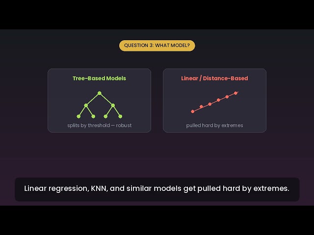 When to keep vs remove outliers