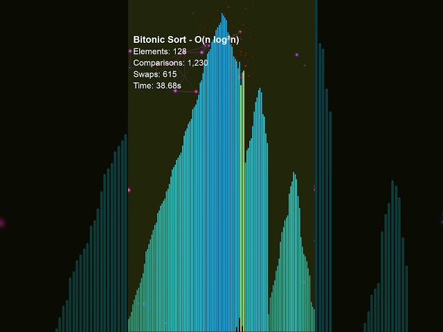 Bitonic Sort — The algorithm that makes all its decisions before seeing a single element