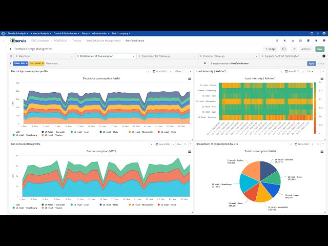 The most flexible Energy Management Software in Europe | Energis.Cloud