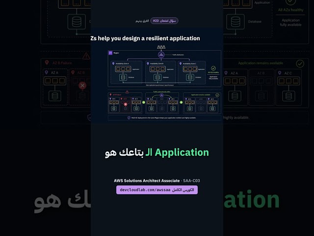 If your application is on only one zone, what happens if the zone goes down?