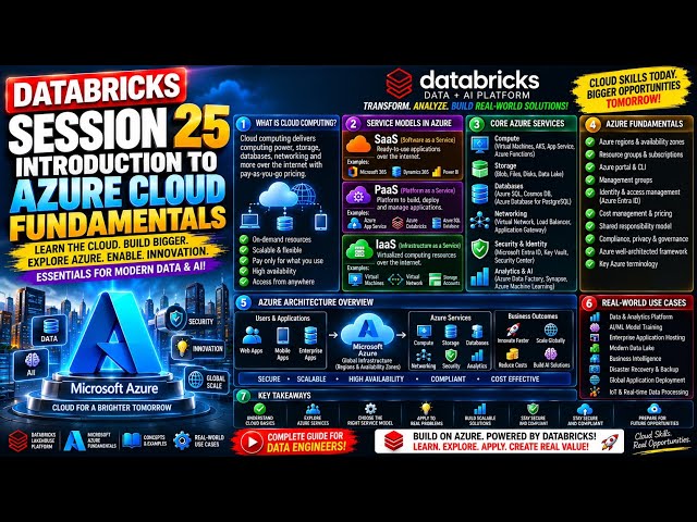 Databricks Session 25  | Azure Cloud Fundamentals Explained | SaaS vs PaaS vs IaaS 