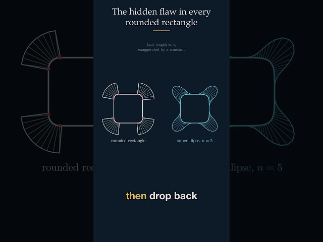 The Hidden Flaw in Every Rounded Rectangle #maths #education #science