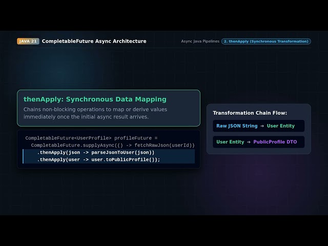 Java CompletableFuture: Build Fast Async Pipelines!