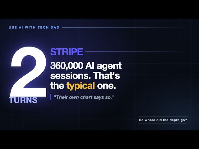 Stripe Ran 360,000 AI Agent Sessions. The Median Was 2 Turns.