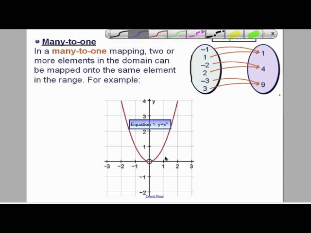 Functions - Definitions (L4) Core 3 Edexcel A-Level