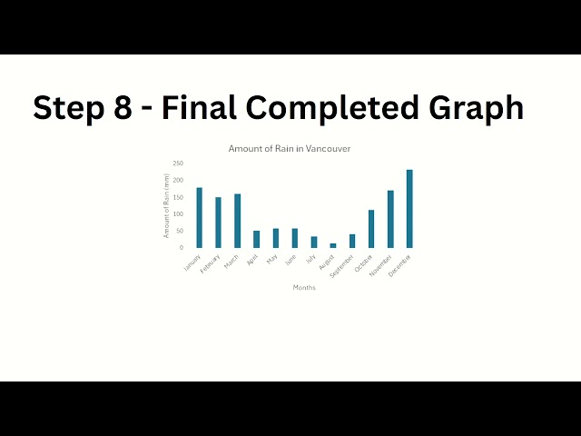 Science 10 - Lesson 1.5 - Data Representation 2026
