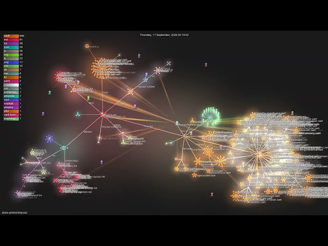abue-ammar/tinycast - Gource visualisation