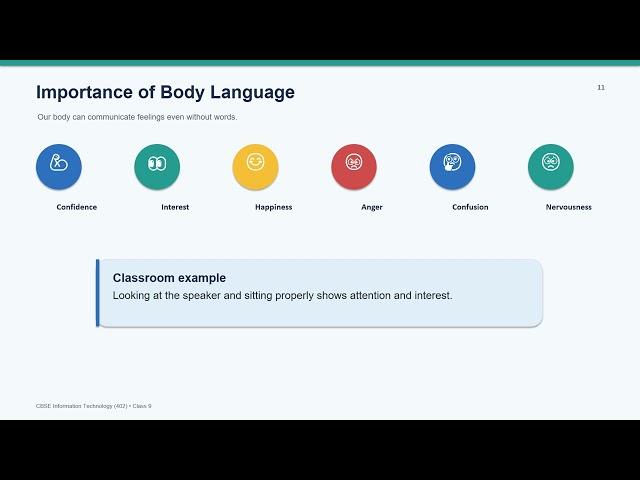 Explain communication• Identify the communication cycle• Differentiate verbal and non-verbal communi