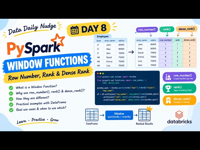PySpark ROW_NUMBER vs RANK vs DENSE_RANK Explained | Window Functions | Day 8