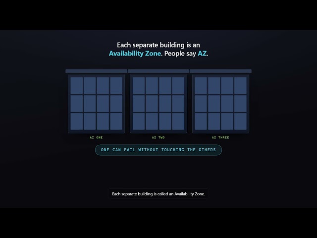 AWS Regions vs Availability Zones Explained | The Map of AWS