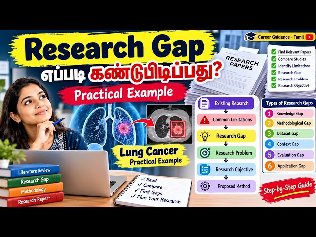 Research Gap எப்படி கண்டுபிடிப்பது? Practical Example
