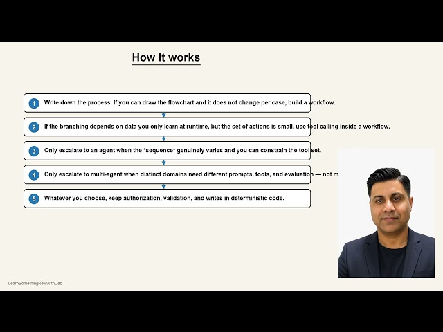 LLM vs Tool Calling vs Workflow vs Agent vs Multi-Agent | AI Cloud Architecture — 03 · Agentic AI 9