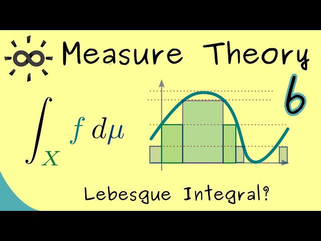 Measure Theory 6 | Lebesgue Integral