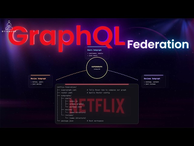 GraphQL Federation: The Architecture That Powers Netflix's 70+ Microservices