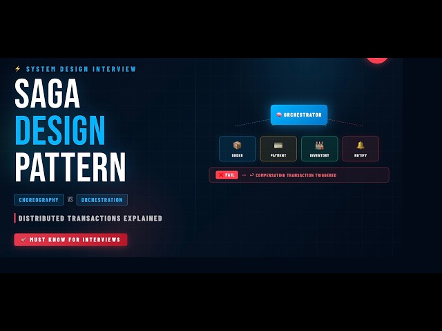 Saga Design Pattern- How Amazon Uber Handle Distributed Transactions |  Never Fail Design Interview