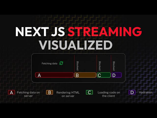 Streaming in Next.js — Explained Visually