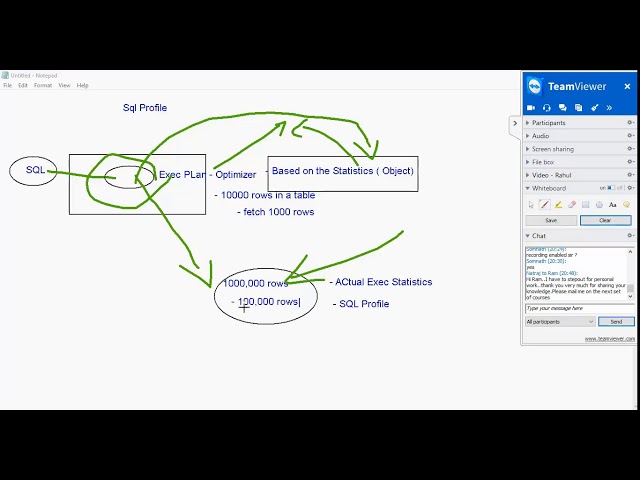 What is SQL Profile in Oracle Database